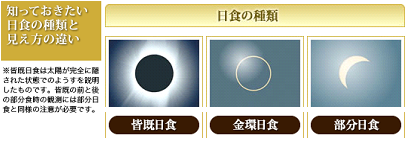 日食の種類